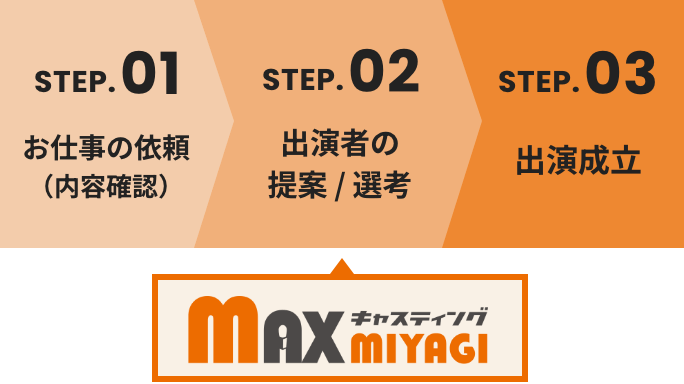 STEP.01~STEP.03